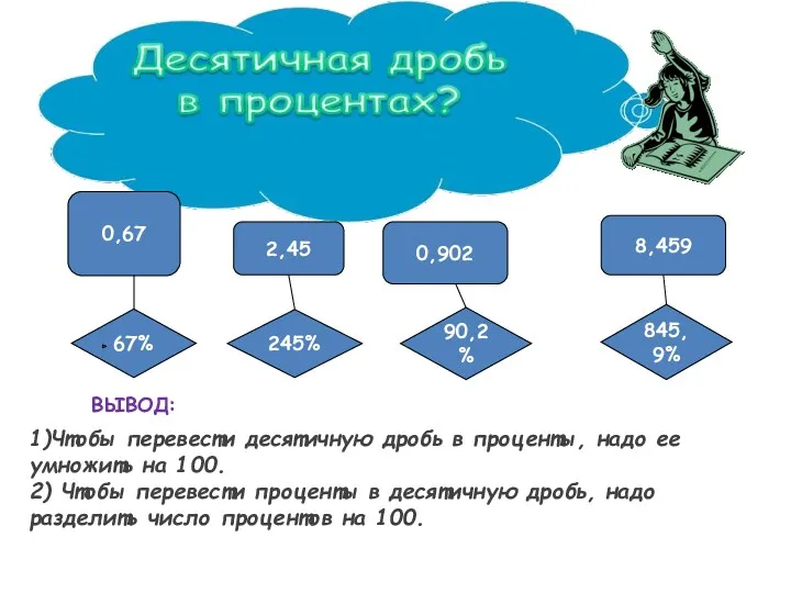 0,67 2,45 0,902 8,459 67% 245% 90,2% 845,9% ВЫВОД: 1)Чтобы