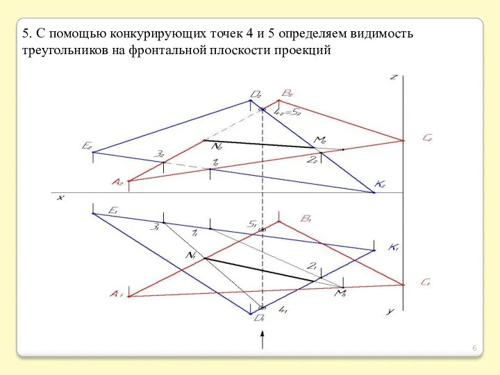 5. С помощью конкурирующих точек 4 и 5 определяем видимость треугольников на фронтальной плоскости проекций