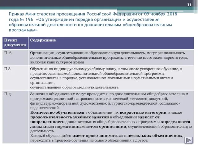 Приказ Министерства просвещения Российской Федерации от 09 ноября 2018 года