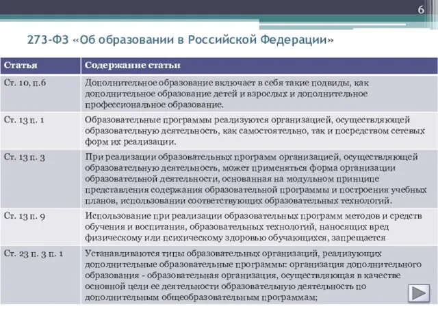 273-ФЗ «Об образовании в Российской Федерации»