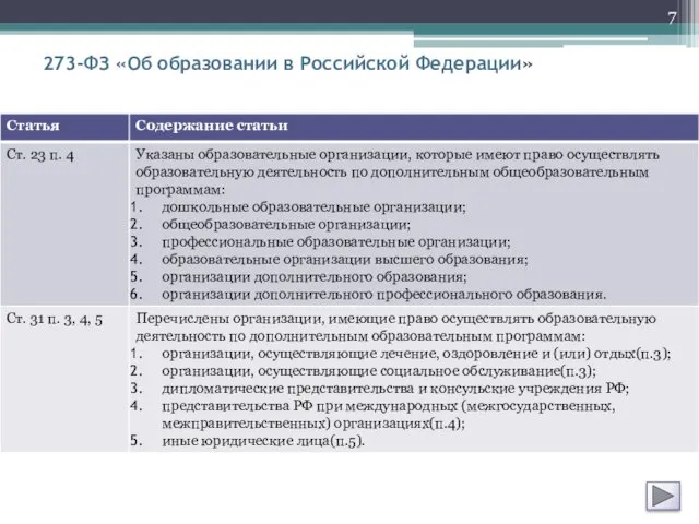 273-ФЗ «Об образовании в Российской Федерации»