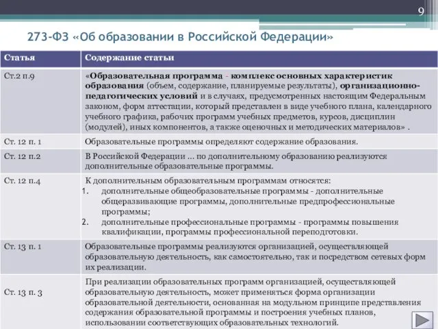 273-ФЗ «Об образовании в Российской Федерации»