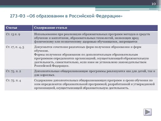 273-ФЗ «Об образовании в Российской Федерации»