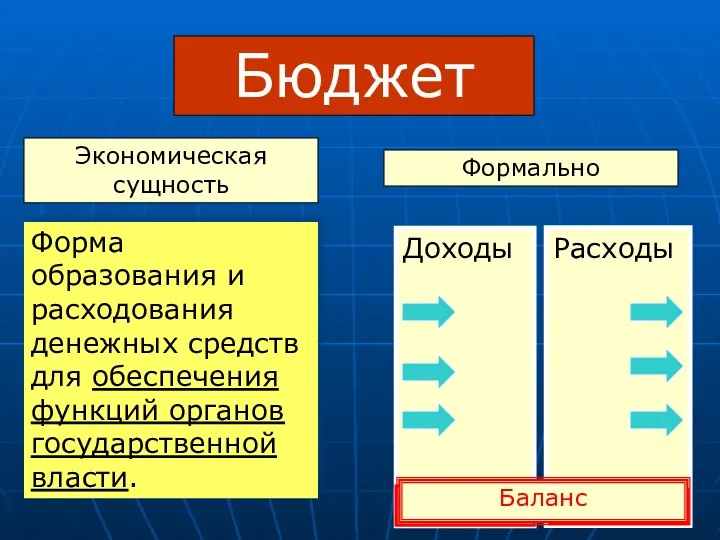 Бюджет Форма образования и расходования денежных средств для обеспечения функций