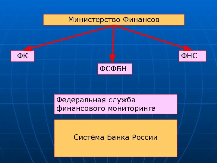 Министерство Финансов ФК ФСФБН Федеральная служба финансового мониторинга ФНС Система Банка России