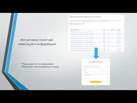 Интуитивно понятная навигация и информация *Перегруженность информации *Несоответствие информации правде