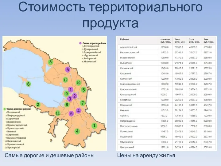 Стоимость территориального продукта Самые дорогие и дешевые районы Цены на аренду жилья