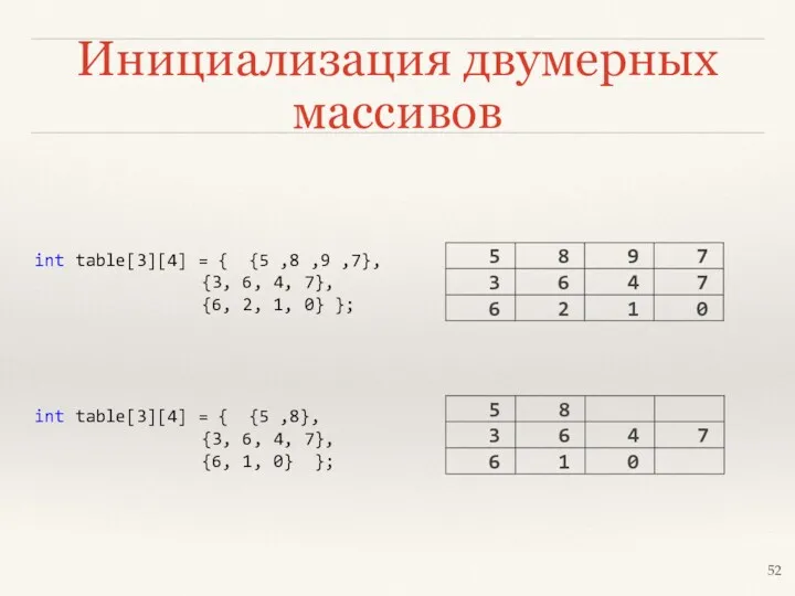 Инициализация двумерных массивов int table[3][4] = { {5 ,8 ,9