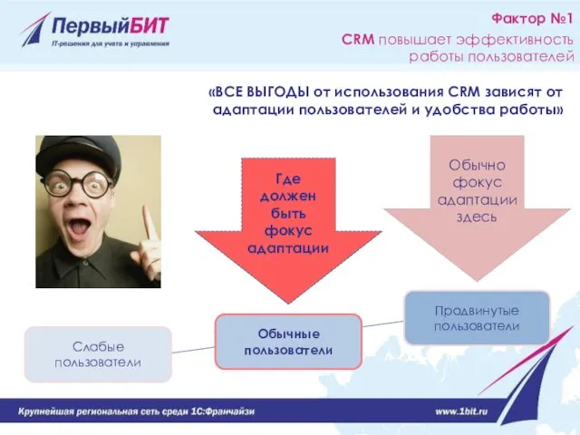 Фактор №1 CRM повышает эффективность работы пользователей «ВСЕ ВЫГОДЫ от