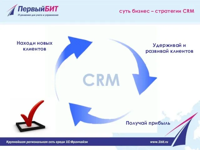 суть бизнес – стратегии CRM Находи новых клиентов Получай прибыль Удерживай и развивай клиентов CRM