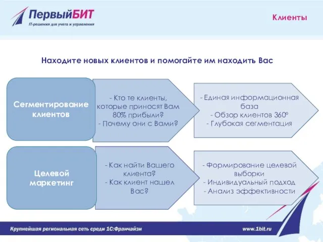 Клиенты Находите новых клиентов и помогайте им находить Вас - Единая информационная база