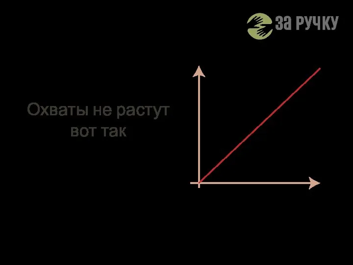 Охваты не растут вот так