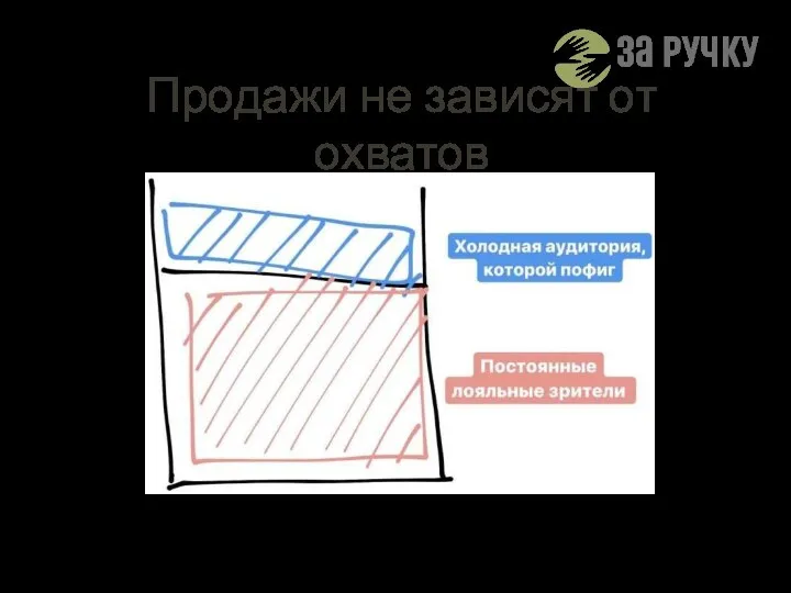 Продажи не зависят от охватов