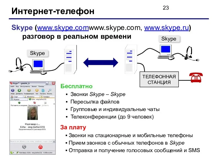 Интернет-телефон Skype (www.skype.comwww.skype.com, www.skype.ru) разговор в реальном времени Бесплатно Звонки