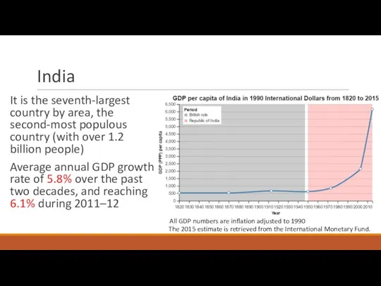 India It is the seventh-largest country by area, the second-most