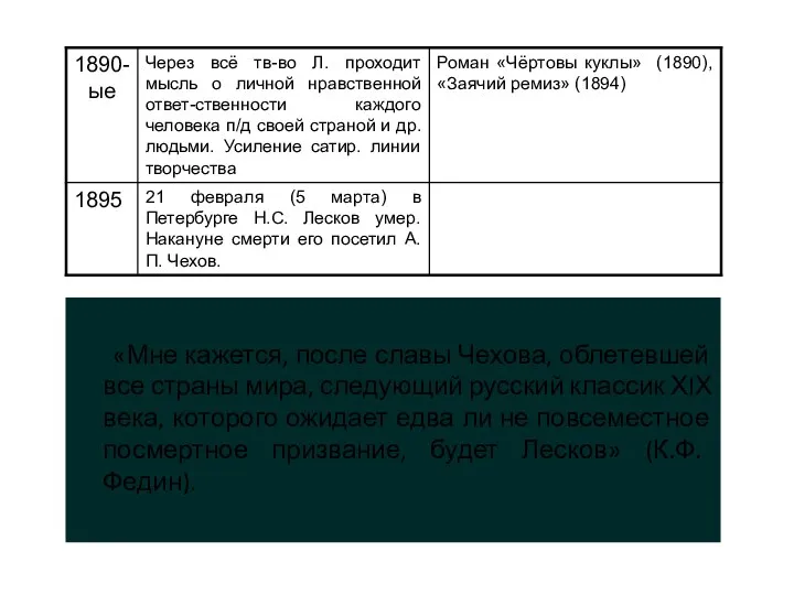 «Мне кажется, после славы Чехова, облетевшей все страны мира, следующий