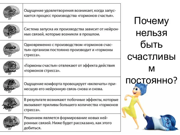 Почему нельзя быть счастливым постоянно?