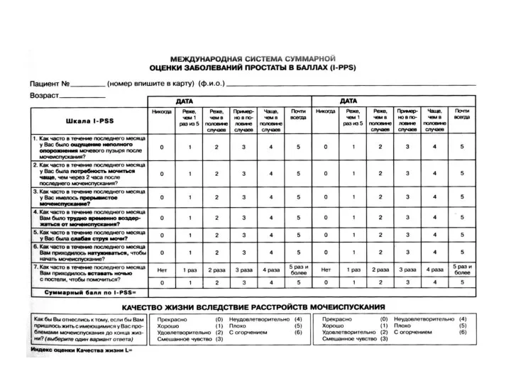 Опросник IPSS+QOL