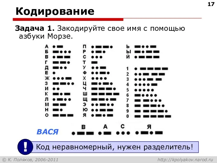 Кодирование Задача 1. Закодируйте свое имя с помощью азбуки Морзе. ВАСЯ