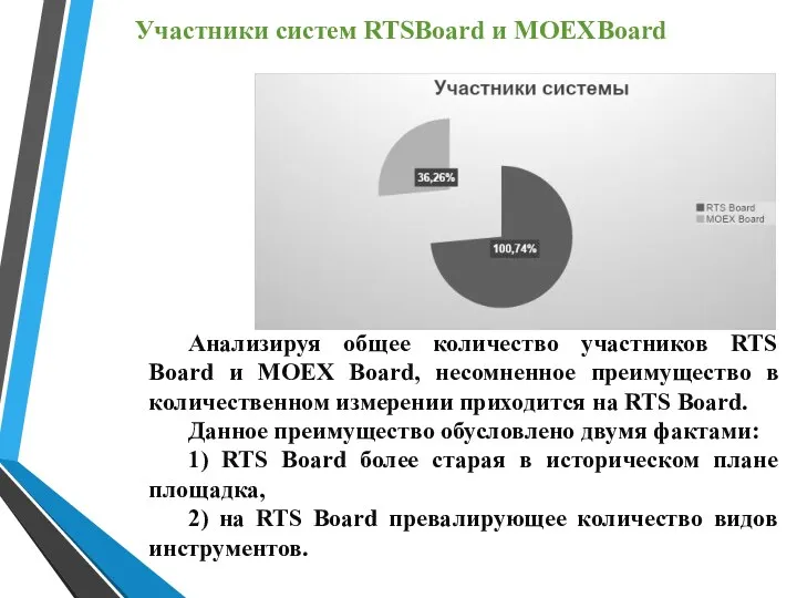 Анализируя общее количество участников RTS Board и MOEX Board, несомненное