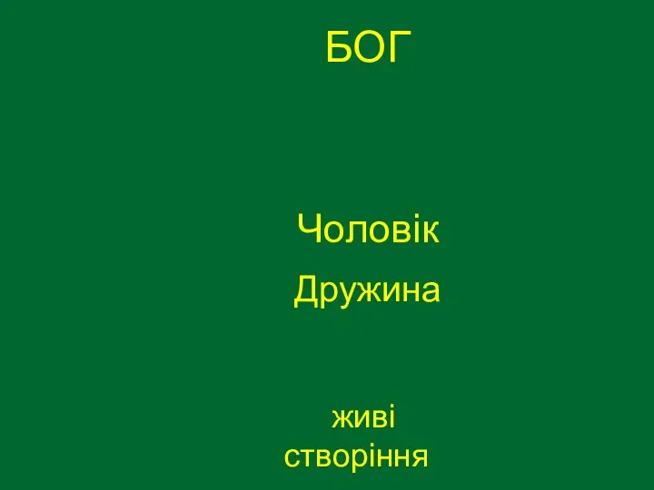 БОГ Чоловік Дружина живі створіння