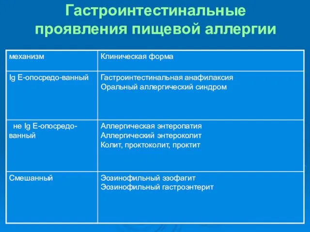 Гастроинтестинальные проявления пищевой аллергии