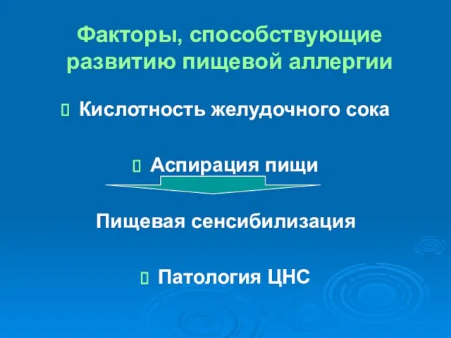 Факторы, способствующие развитию пищевой аллергии Кислотность желудочного сока Аспирация пищи Пищевая сенсибилизация Патология ЦНС