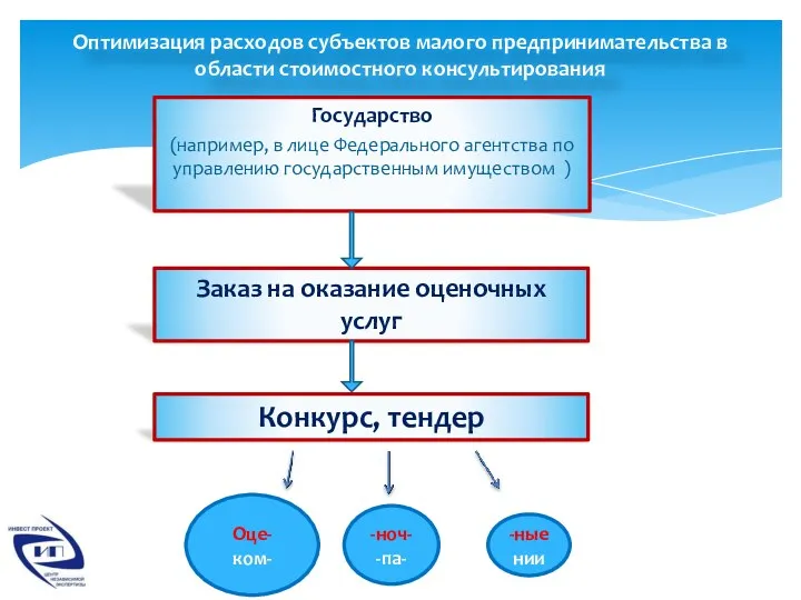 Государство (например, в лице Федерального агентства по управлению государственным имуществом