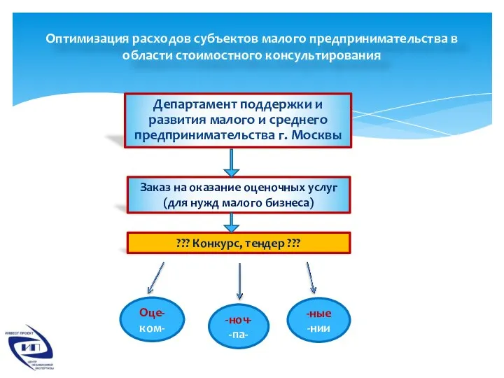 Департамент поддержки и развития малого и среднего предпринимательства г. Москвы