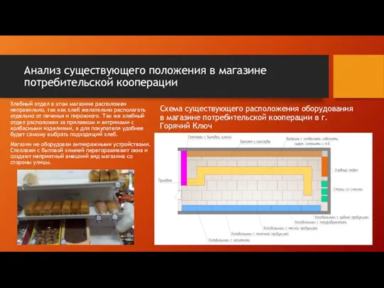 Анализ существующего положения в магазине потребительской кооперации Схема существующего расположения оборудования в магазине