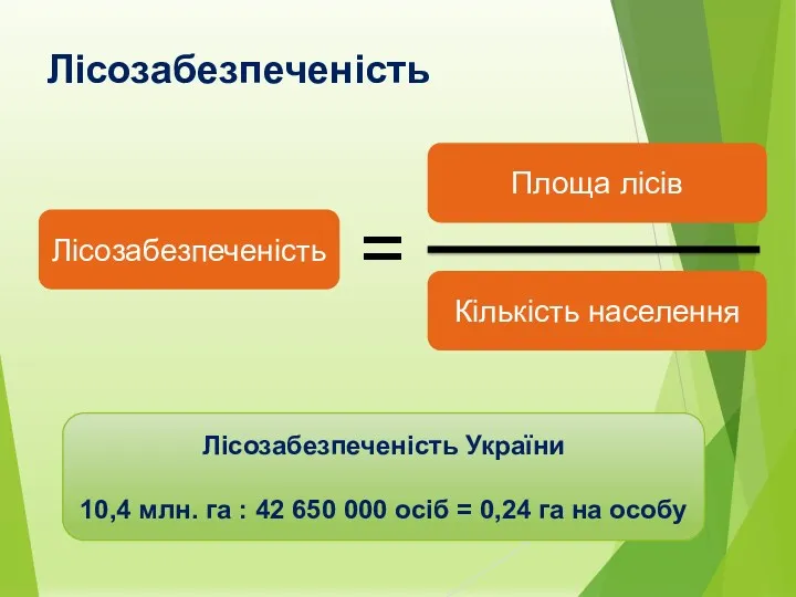 Лісозабезпеченість Лісозабезпеченість Площа лісів Кількість населення = Лісозабезпеченість України 10,4