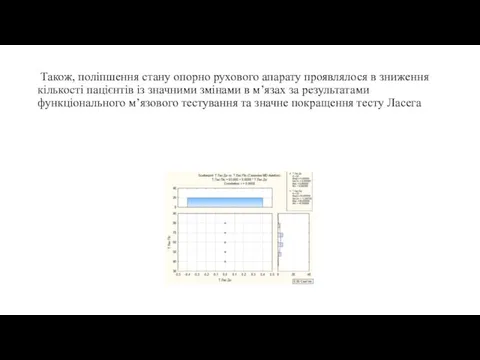 Також, поліпшення стану опорно рухового апарату проявлялося в зниження кількості