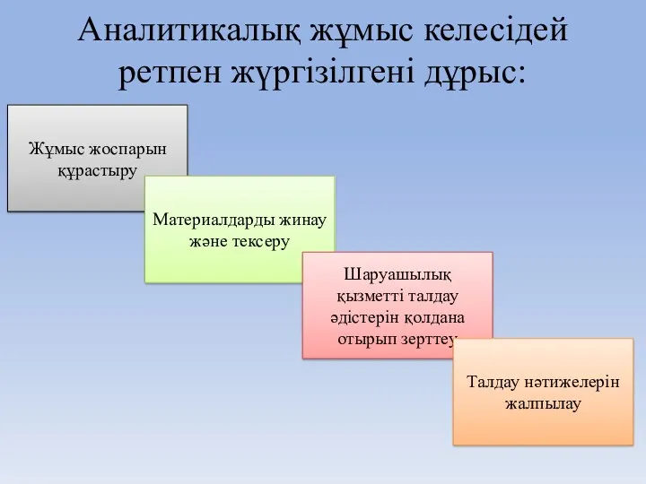 Аналитикалық жұмыс келесідей ретпен жүргізілгені дұрыс: Жұмыс жоспарын құрастыру Материалдарды