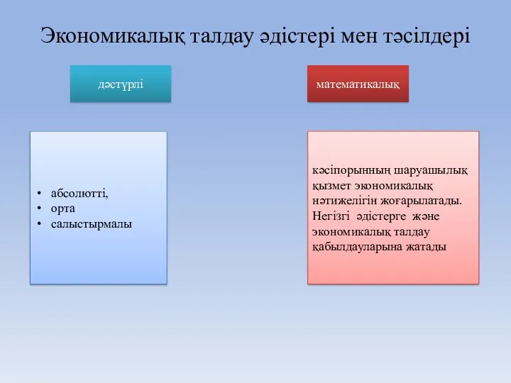 Экономикалық талдау әдістері мен тәсілдері дәстүрлі абсолютті, орта салыстырмалы кәсіпорынның