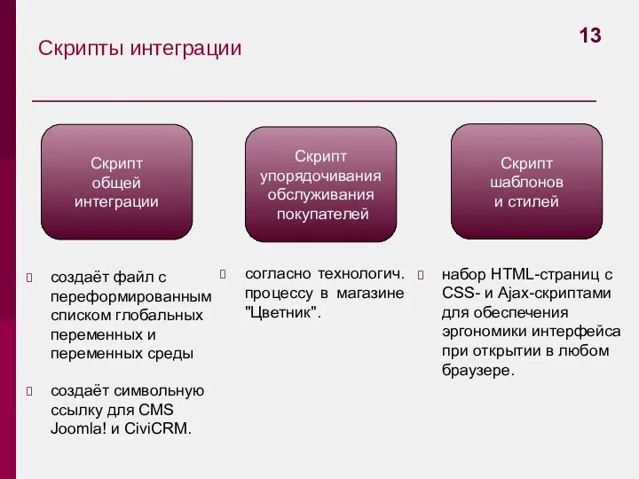 Скрипты интеграции создаёт файл с переформированным списком глобальных переменных и