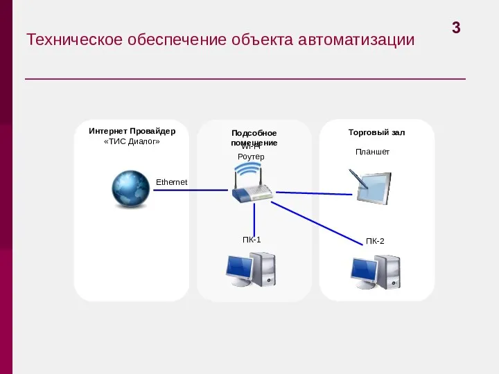 Техническое обеспечение объекта автоматизации 3