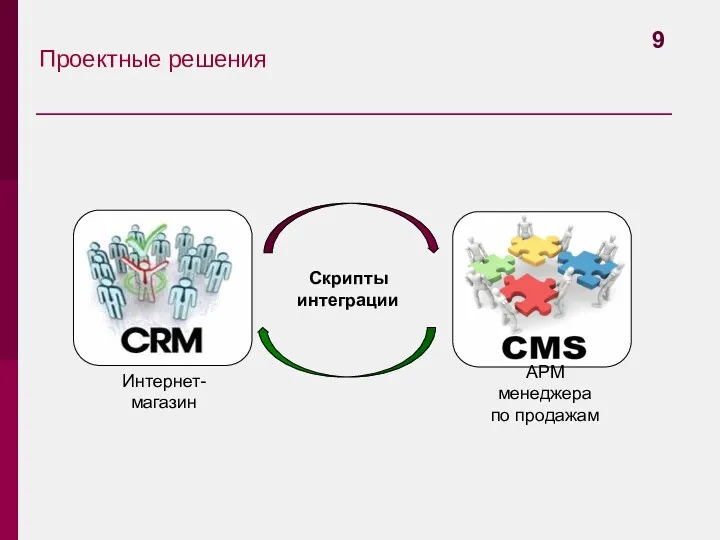 Проектные решения Скрипты интеграции 9