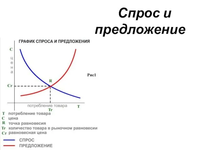 Спрос и предложение