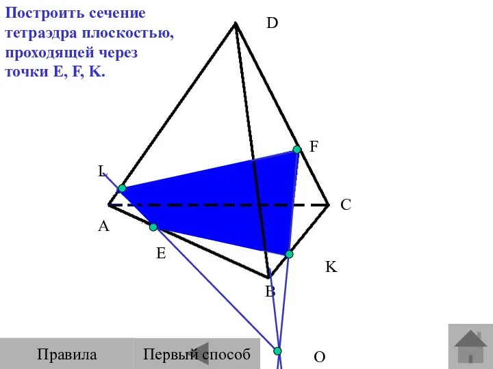 E F L A B C D О Построить сечение тетраэдра плоскостью, проходящей