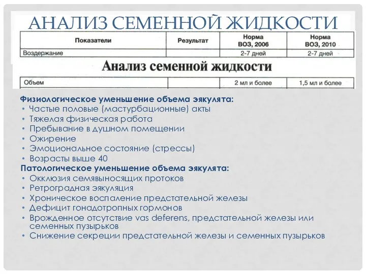 АНАЛИЗ СЕМЕННОЙ ЖИДКОСТИ Физиологическое уменьшение объема эякулята: Частые половые (мастурбационные)