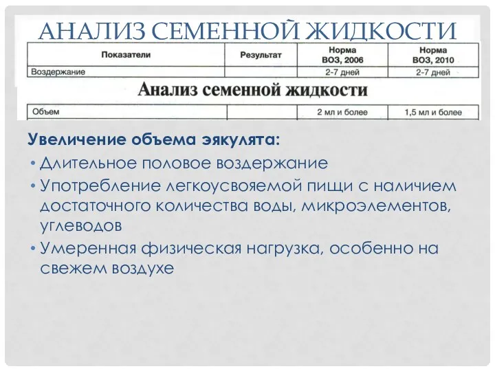 АНАЛИЗ СЕМЕННОЙ ЖИДКОСТИ Увеличение объема эякулята: Длительное половое воздержание Употребление