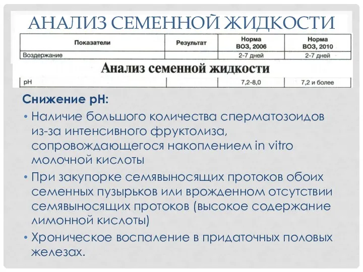 АНАЛИЗ СЕМЕННОЙ ЖИДКОСТИ Снижение pН: Наличие большого количества сперматозоидов из-за