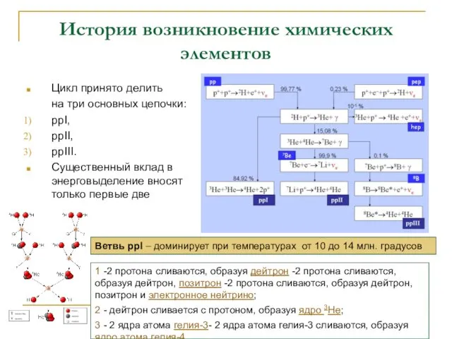 История возникновение химических элементов Цикл принято делить на три основных