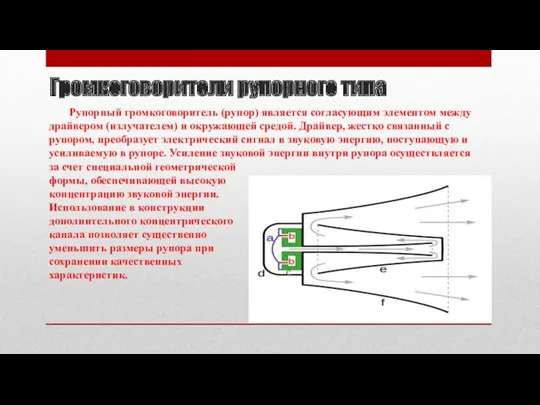 Громкоговорители рупорного типа Рупорный громкоговоритель (рупор) является согласующим элементом между