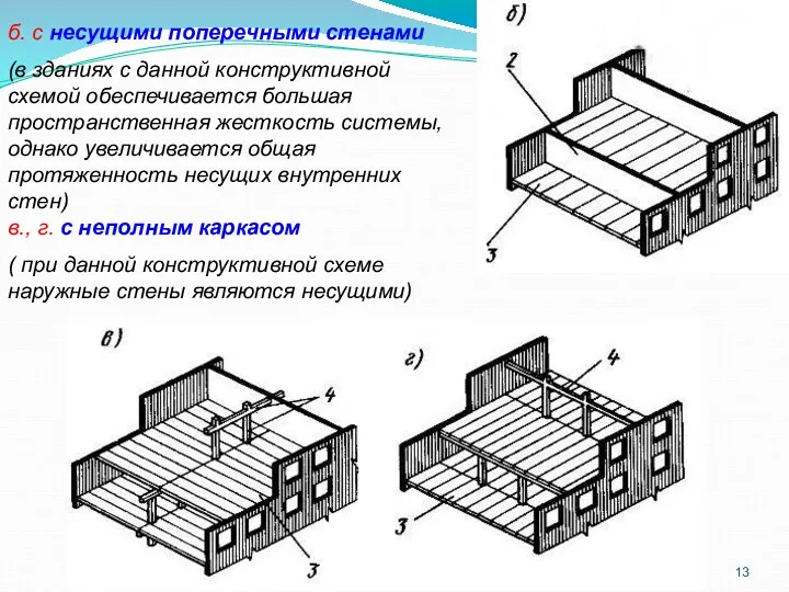 б. с несущими поперечными стенами (в зданиях с данной конструктивной