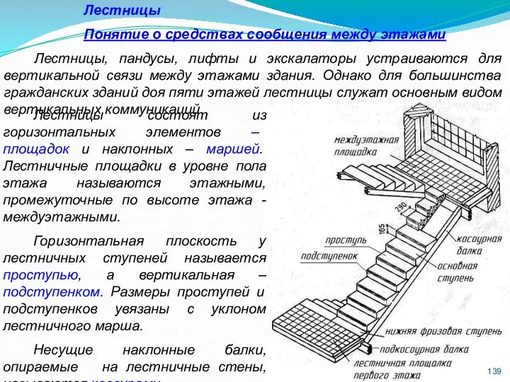 Лестницы Понятие о средствах сообщения между этажами Лестницы, пандусы, лифты