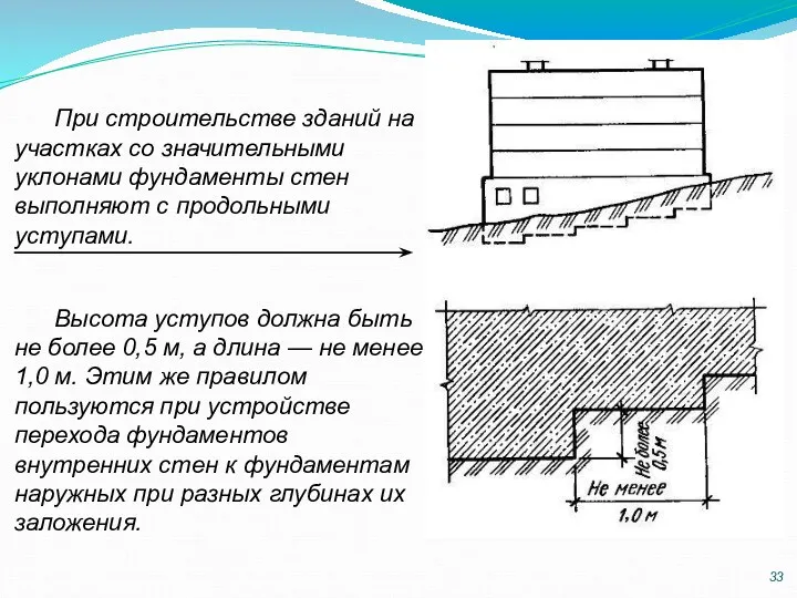 При строительстве зданий на участках со значительными уклонами фундаменты стен