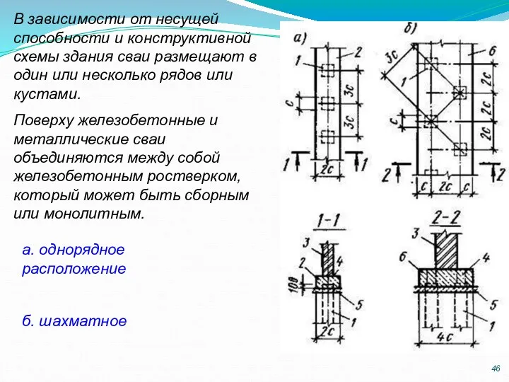 В зависимости от несущей способности и конструктивной схемы здания сваи