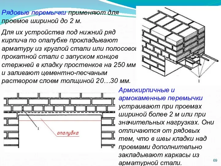 Рядовые перемычки применяют для проемов шириной до 2 м. Для