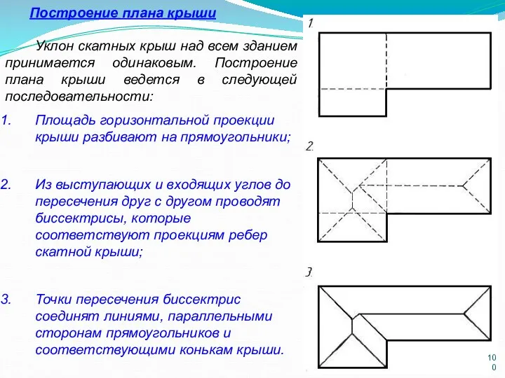 Построение плана крыши Уклон скатных крыш над всем зданием принимается